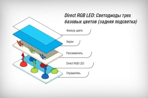 LED-телевизоры – качественная техника по доступной цене