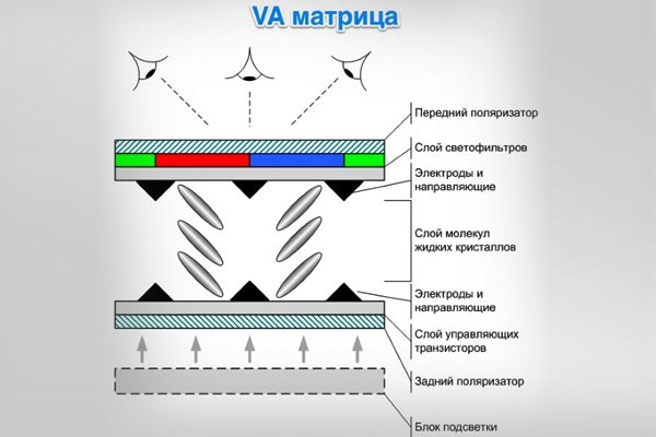 Что нужно знать о матрицах в телевизоре?